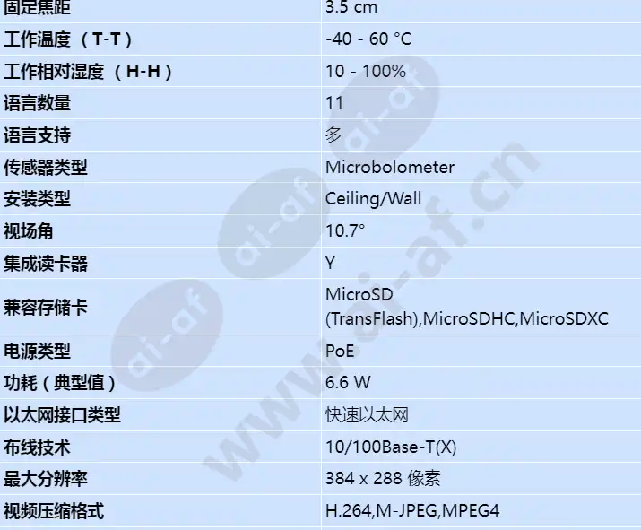 axis-q1941-e-pt-mount-35mm-30-fps_s_cn-01.webp