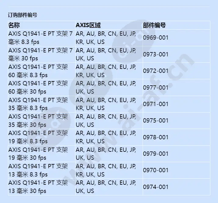 axis-q1941-e-pt-mount_f_cn-05.webp