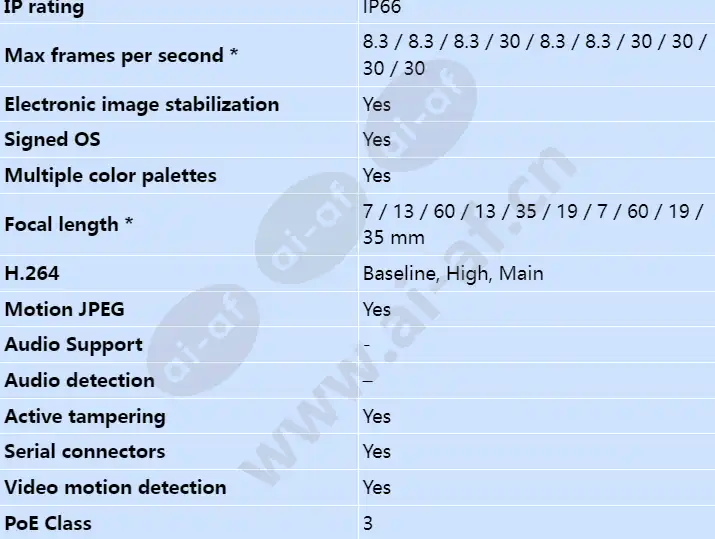 axis-q1941-e-pt-mount_s_en-01.webp