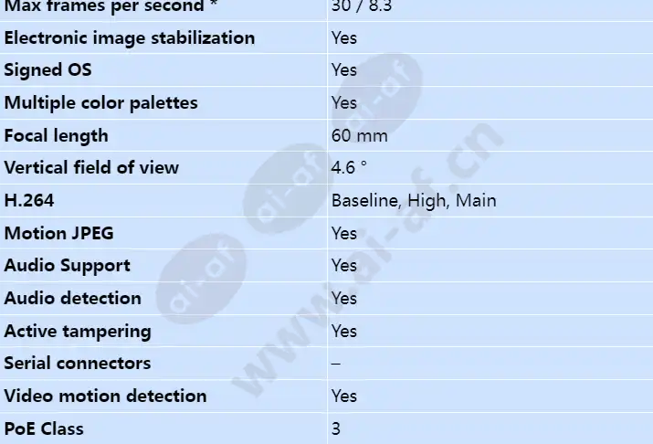 axis-q1941-e_s_en-01.webp