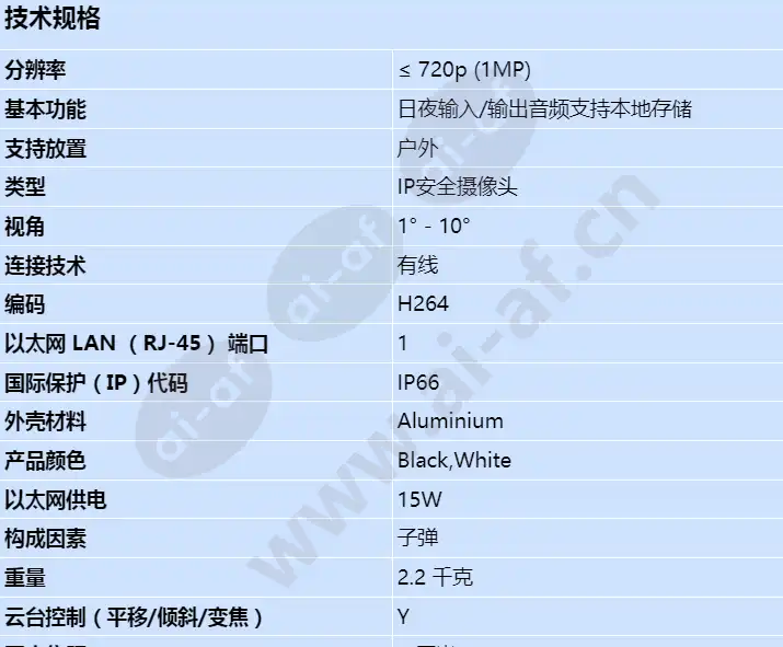 axis-q1942-e-pt-mount-60mm-30-fps_s_cn-00.webp