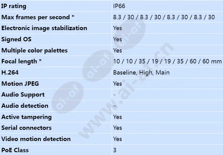 axis-q1942-e-pt-mount_s_en-01.webp