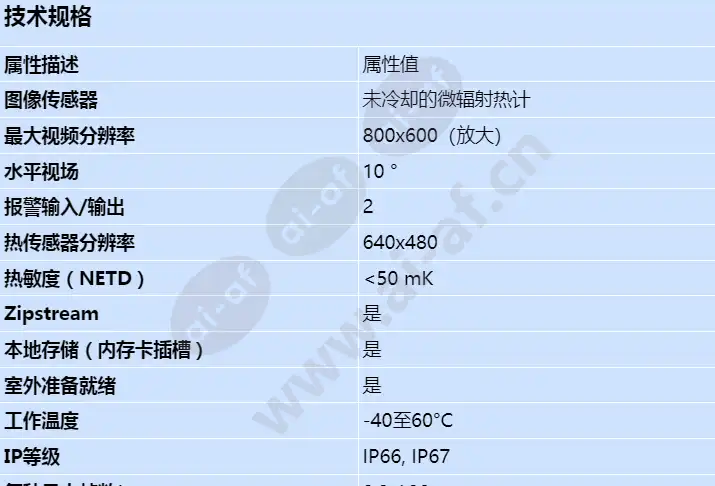axis-q1942-e_s_cn-00.webp
