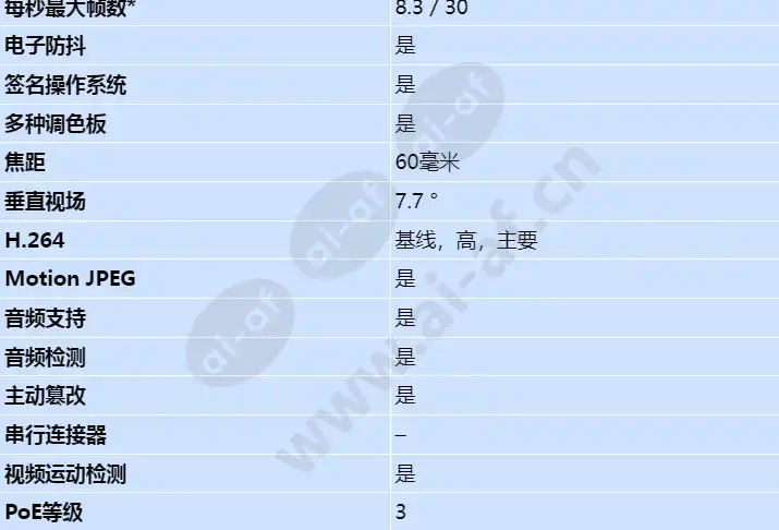 axis-q1942-e_s_cn-01.webp
