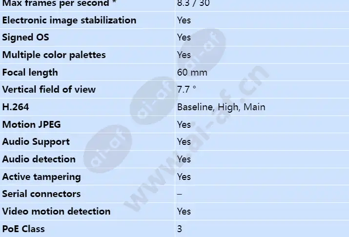 axis-q1942-e_s_en-01.webp