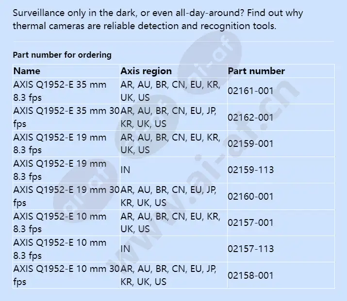 axis-q1952-e_f_en-05.webp