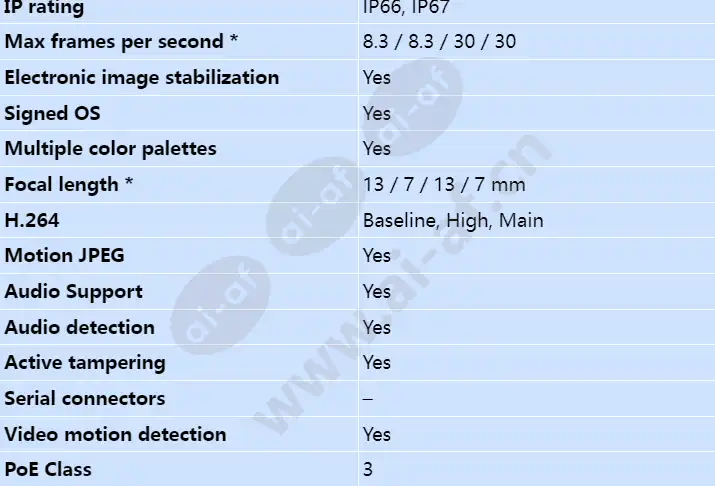 axis-q1961-te_s_en-01.webp