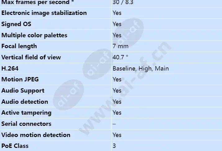 axis-q1961-xte_s_en-01.webp