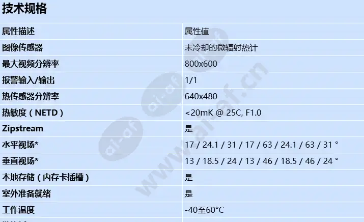 axis-q1972-e_s_cn-0.webp