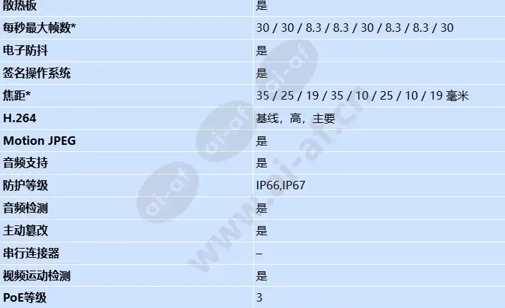 axis-q1972-e_s_cn-1.webp