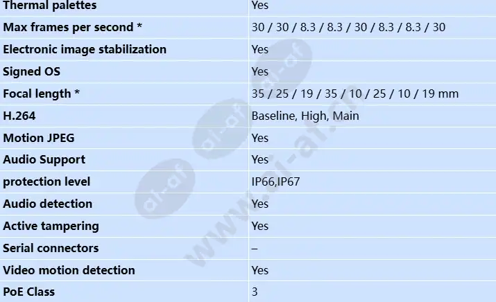 axis-q1972-e_s_en-1.webp