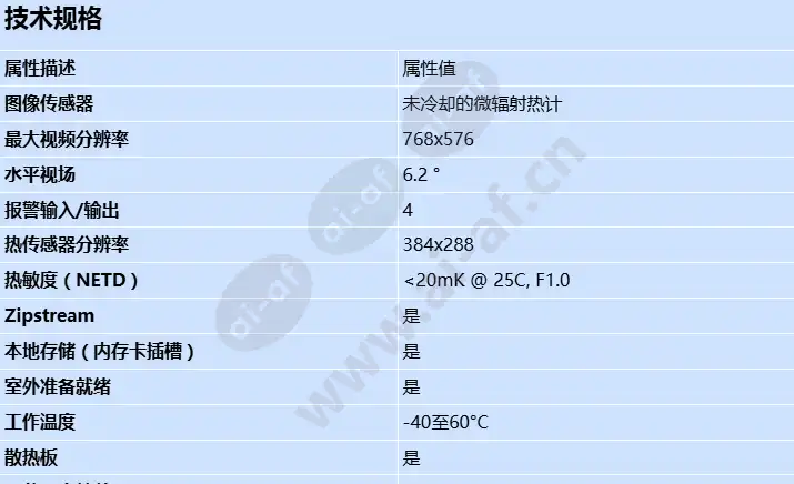 axis-q2111-e_s_cn-0.webp
