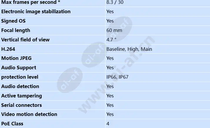 axis-q2111-e_s_en-1.webp