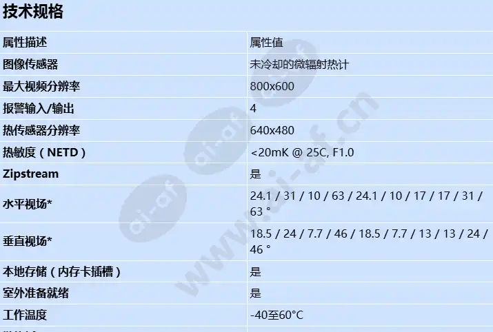axis-q2112-e_s_cn-0.webp