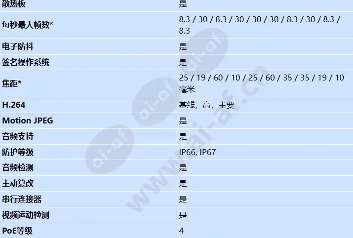 axis-q2112-e_s_cn-1.webp