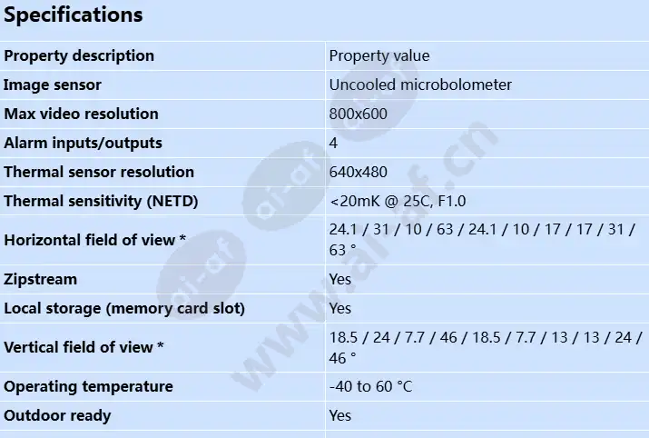 axis-q2112-e_s_en-0.webp