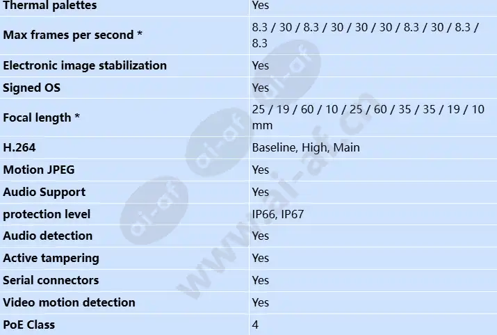 axis-q2112-e_s_en-1.webp