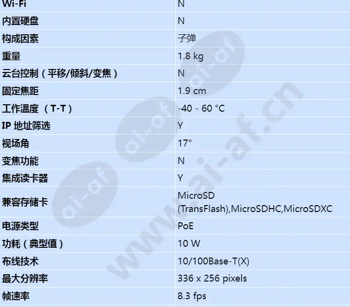 axis-q2901-e-19mm-8_3-fps_s_cn-01.webp