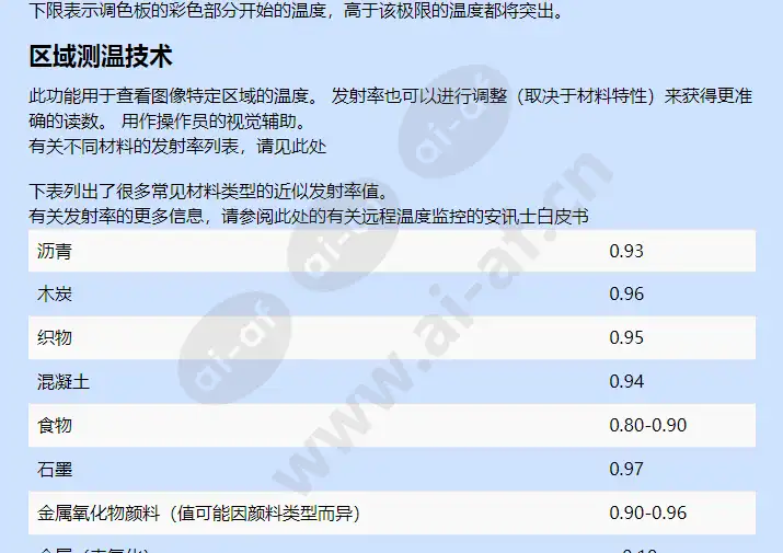 axis-q2901-e-pt-mount_f_cn-01.webp