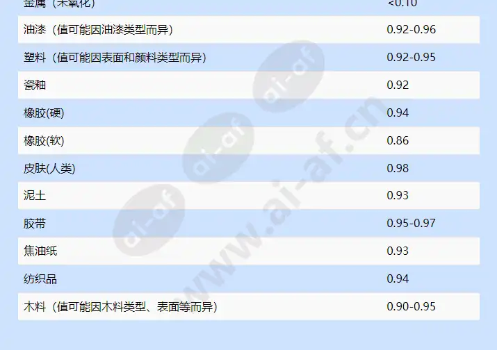 axis-q2901-e-pt-mount_f_cn-02.webp