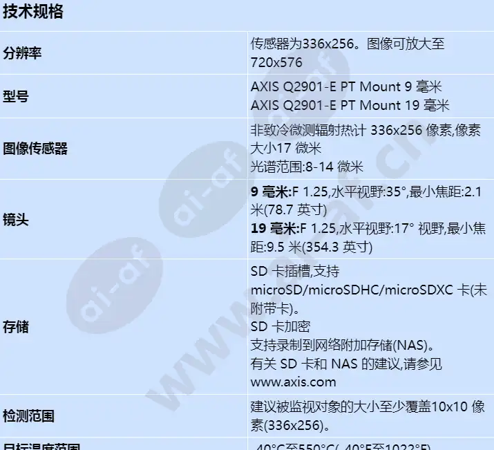 axis-q2901-e-pt-mount_s_cn-00.webp