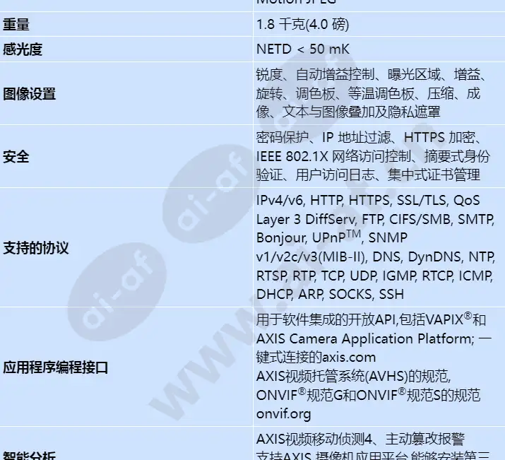 axis-q2901-e-pt-mount_s_cn-02.webp