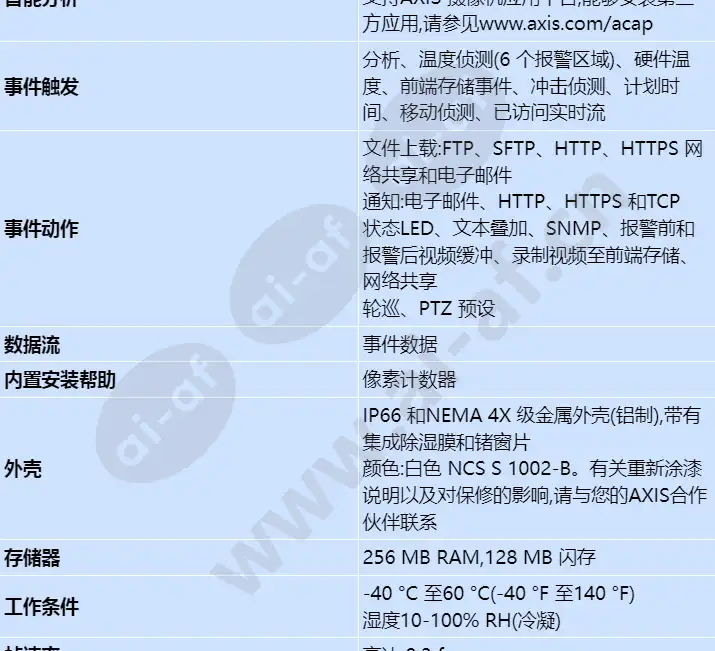 axis-q2901-e-pt-mount_s_cn-03.webp