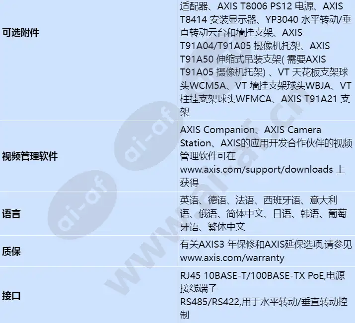 axis-q2901-e-pt-mount_s_cn-05.webp