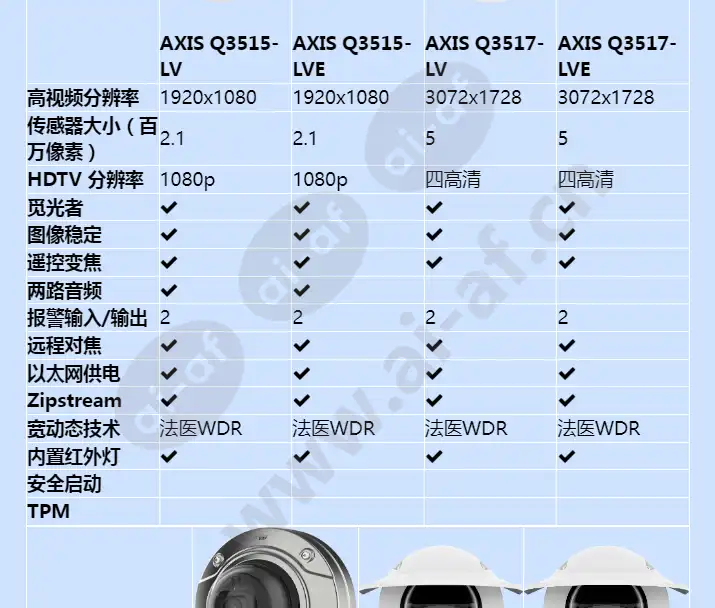 axis-q35-series_f_cn-02.webp