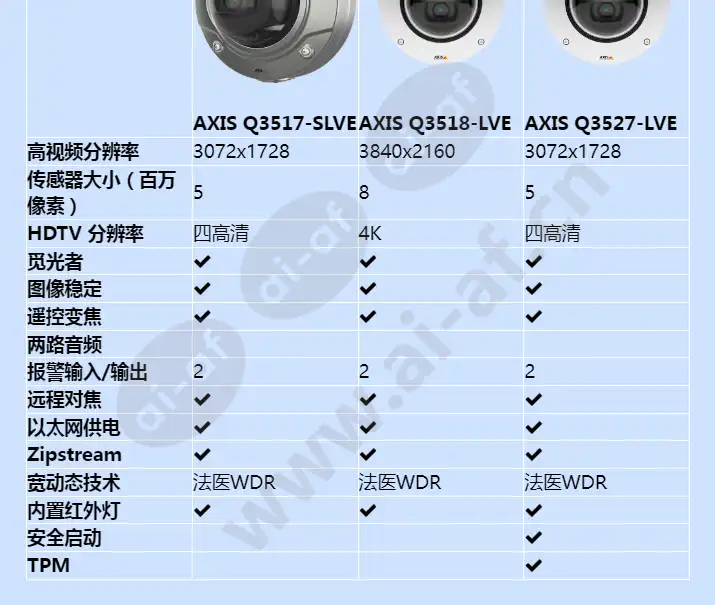 axis-q35-series_f_cn-03.webp