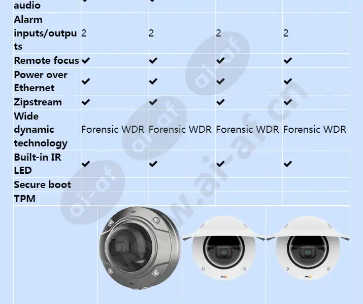 axis-q35-series_f_en-03.webp