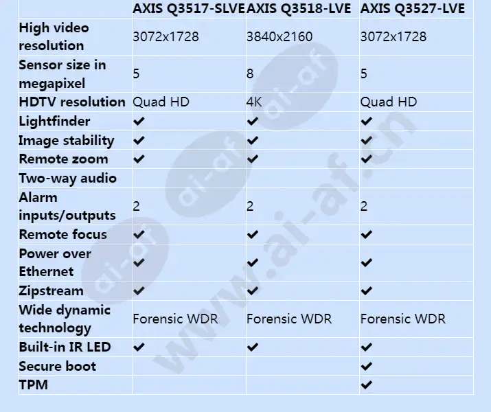axis-q35-series_f_en-04.webp