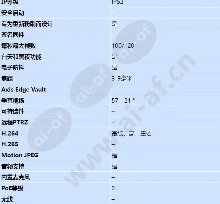 axis-q3504-v_s_cn-01.webp
