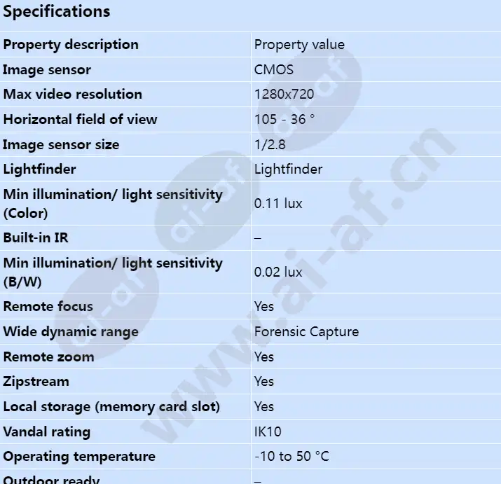 axis-q3504-v_s_en-00.webp
