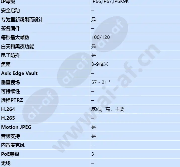 axis-q3504-ve_s_cn-01.webp