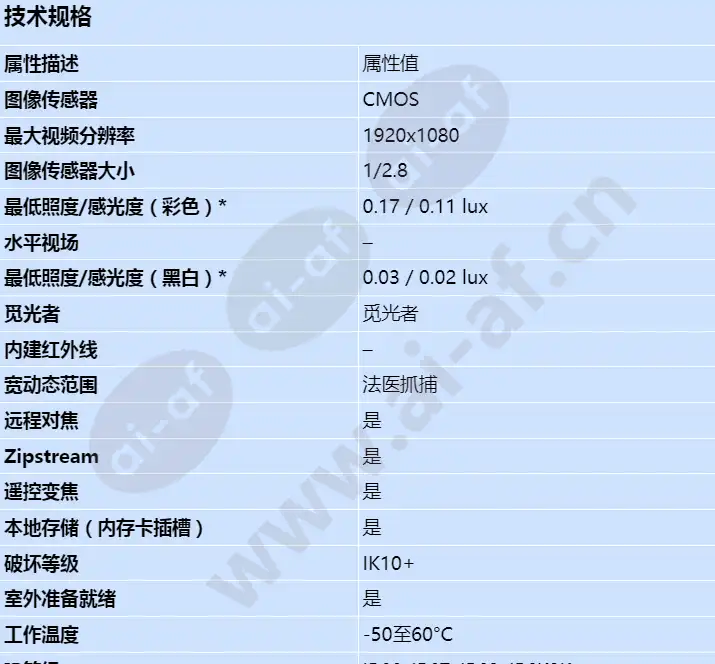 axis-q3505-sve_s_cn-00.webp