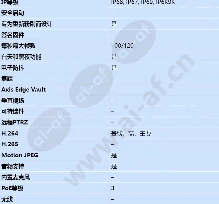 axis-q3505-sve_s_cn-01.webp