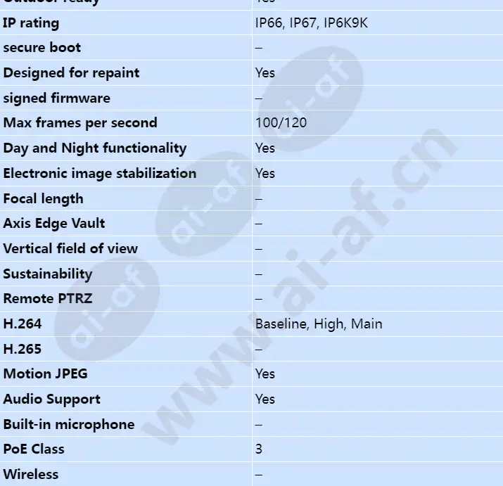 axis-q3505-ve_s_en-01.webp