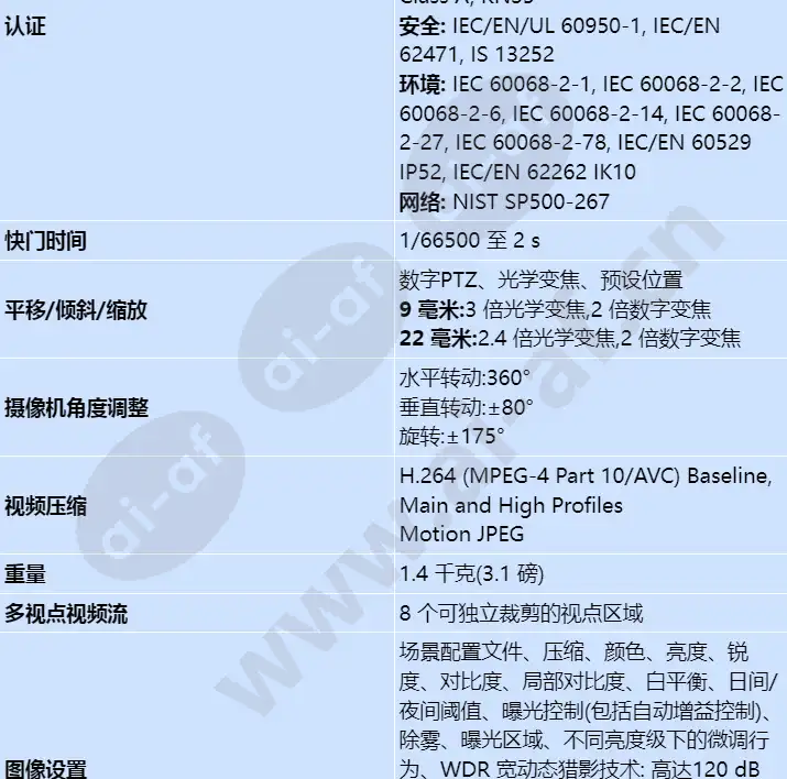 axis-q3515-lv_s_cn-01.webp