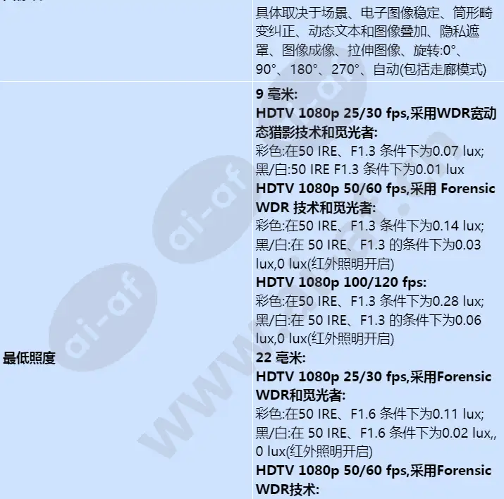 axis-q3515-lv_s_cn-02.webp
