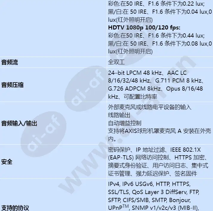 axis-q3515-lv_s_cn-03.webp