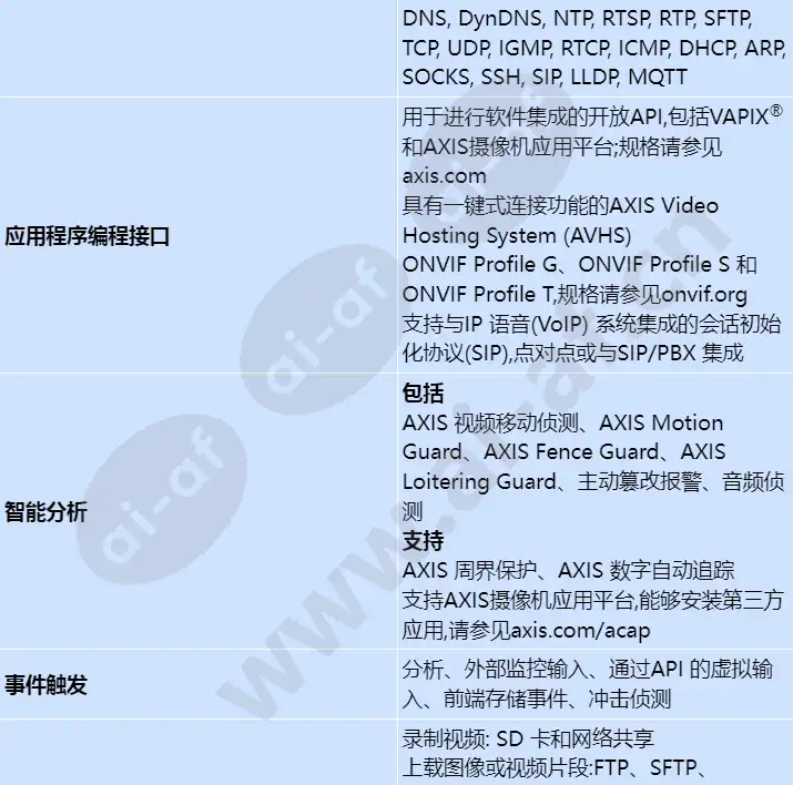 axis-q3515-lv_s_cn-04.webp