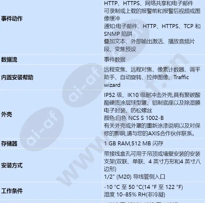axis-q3515-lv_s_cn-05.webp