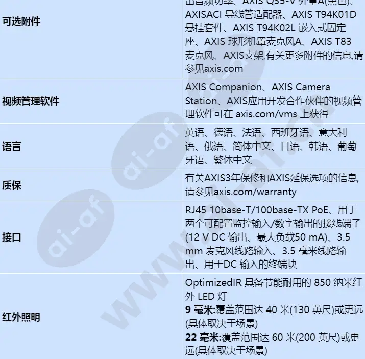 axis-q3515-lv_s_cn-07.webp