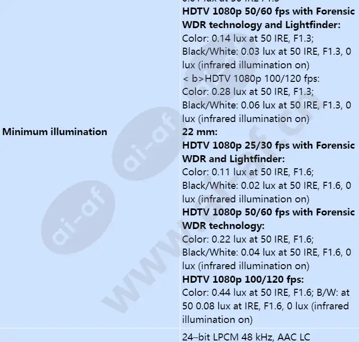 axis-q3515-lv_s_en-03.webp