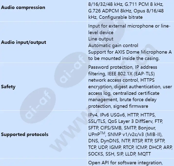 axis-q3515-lv_s_en-04.webp