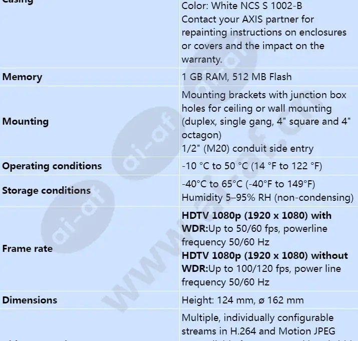axis-q3515-lv_s_en-07.webp