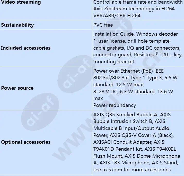 axis-q3515-lv_s_en-08.webp