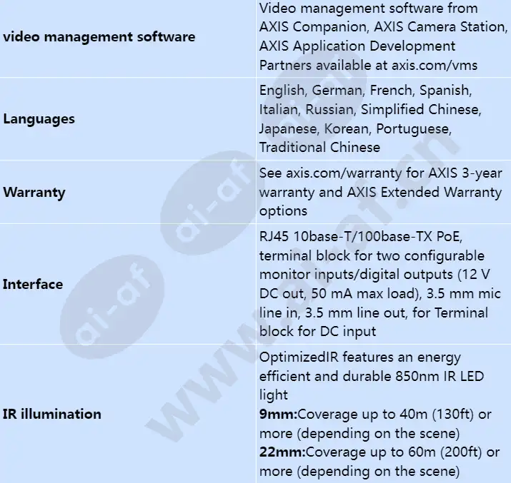 axis-q3515-lv_s_en-09.webp