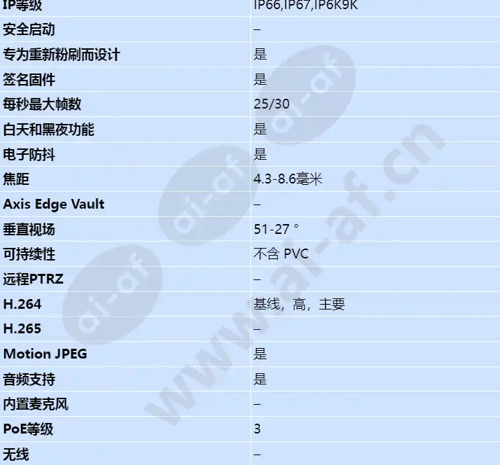 axis-q3518-lve_s_cn-01.webp